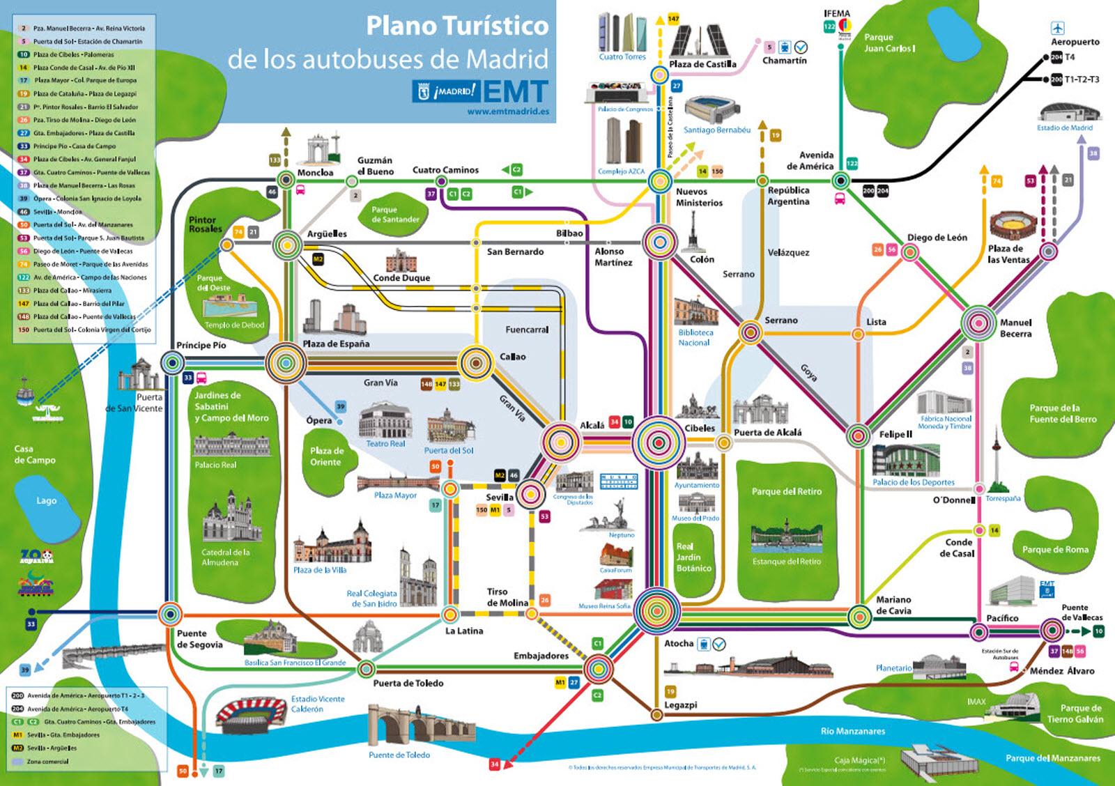 madrid tour bus map