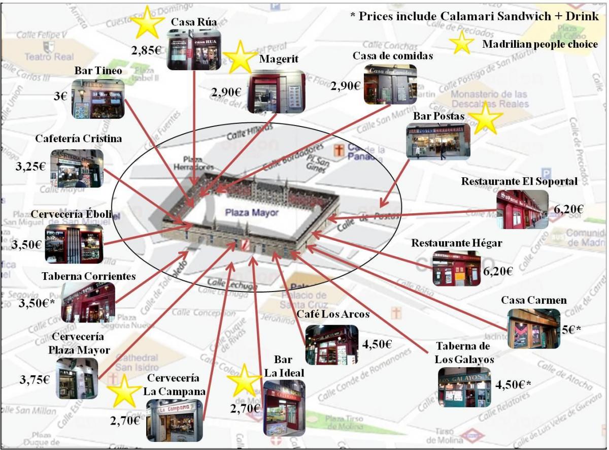 map of Madrid shopping street