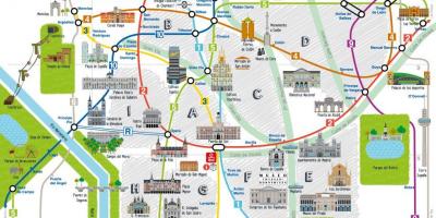 Madrid places of interest map